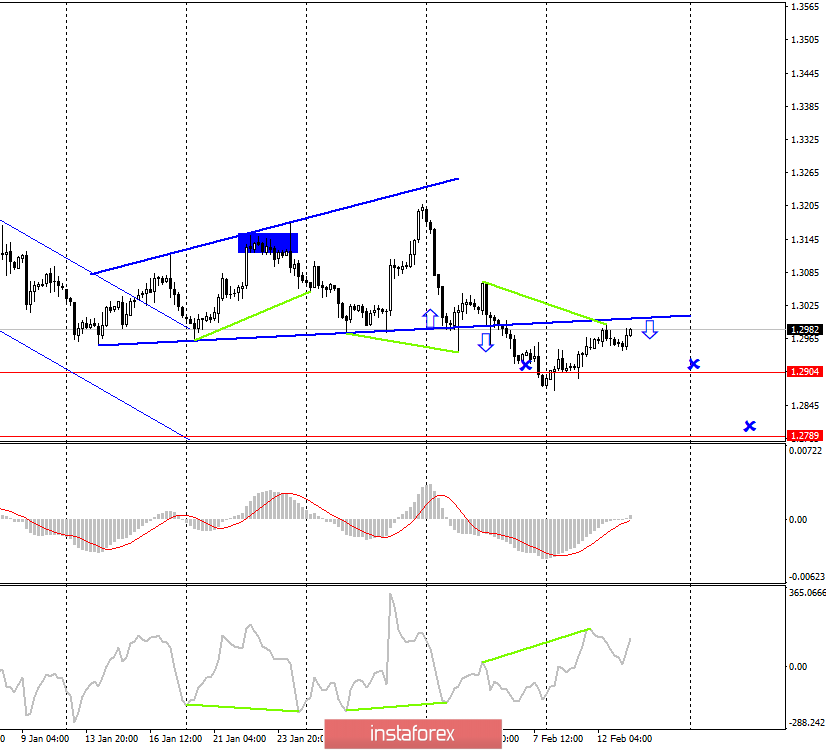 GBP/USD. 13 февраля. Ждем нового отбоя от линии коррекции и отчета по инфляции в Америке 