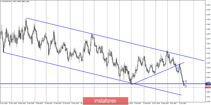 EUR/USD. 13 февраля. «Медвежье» настроение сохраняется на рынке. Есть небольшие шансы на рост в область 1,0954–1,0981. 