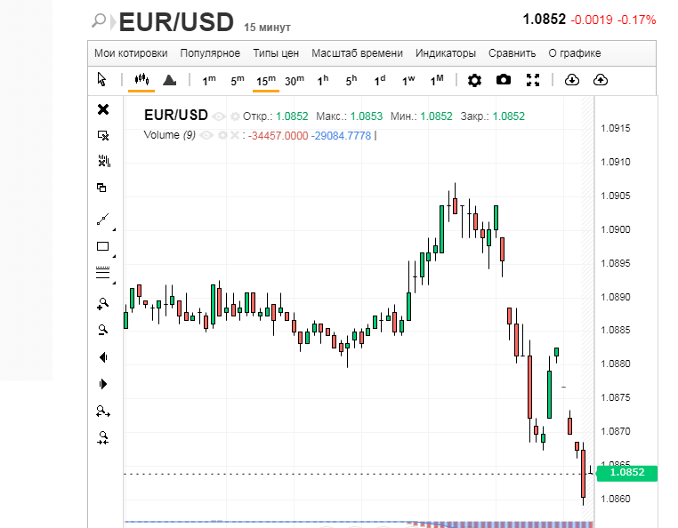 Евро стучится в закрытую дверь