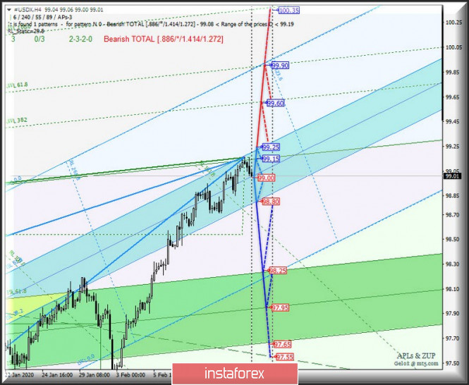 Курс валюты на 14.02.2020 analysis