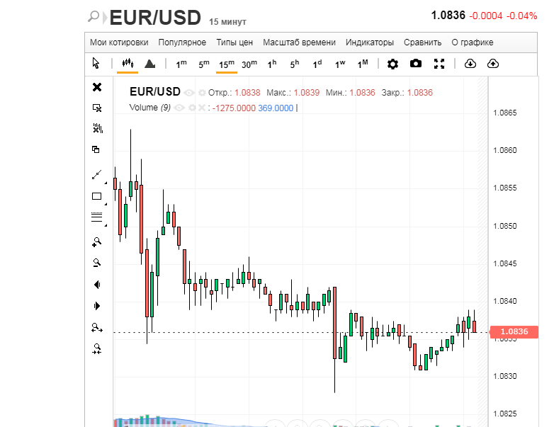 Превосходство доллара не пугает евро