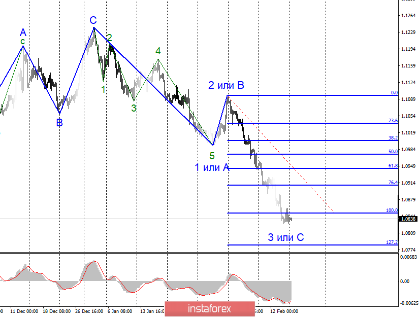 Анализ EUR/USD и GBP/USD за 17 февраля. ВВП в еврозоне и Германии вновь падает. Как и спрос на европейскую валюту 