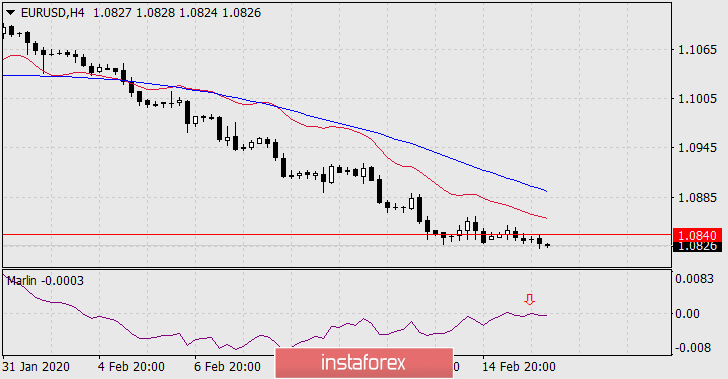  Prognoza dla EUR/USD na 18 lutego 2020 roku