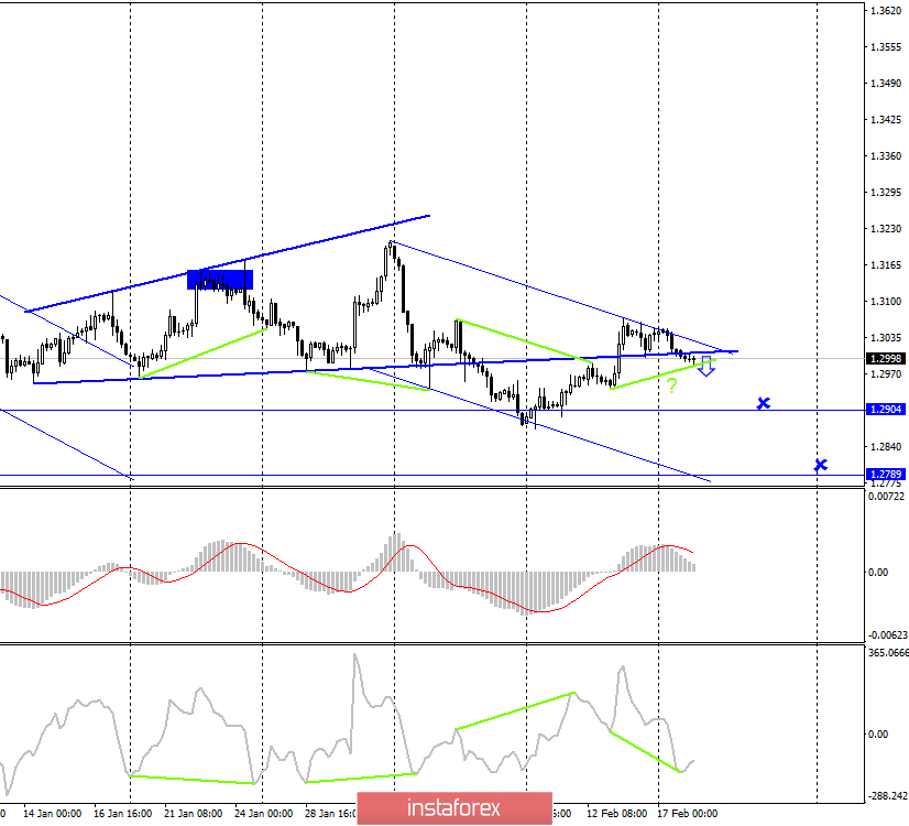 GBP/USD. 18 февраля. Прорыв линии коррекции и коридора выполнен. Хватит ли сил у медведей на новое падение? 