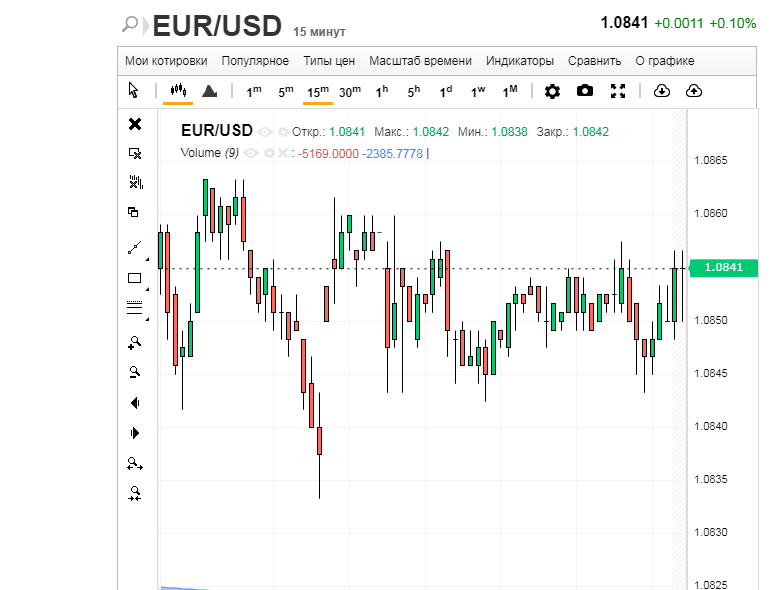 «Муравьиный» шаг евро и твердая поступь доллара