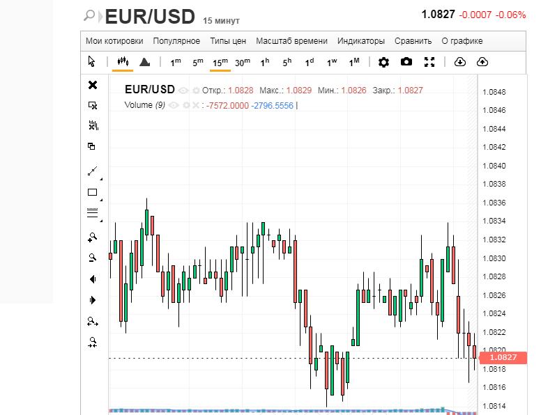 «Муравьиный» шаг евро и твердая поступь доллара