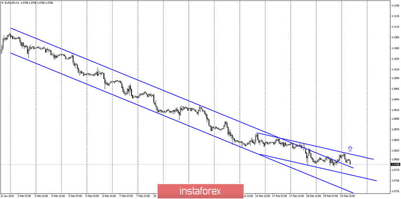 EUR/USD. 20 февраля. По евро близится разворот. Отчет COT предупреждает об изменении настроений на рынке 