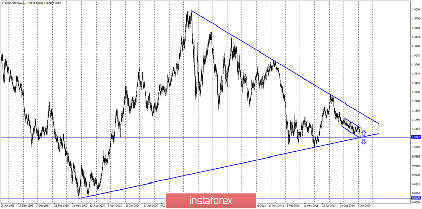 EUR/USD. 20 февраля. По евро близится разворот. Отчет COT предупреждает об изменении настроений на рынке 