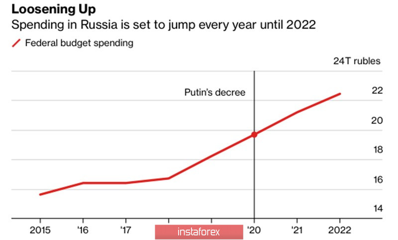 Рубль идет на тактическое отступление