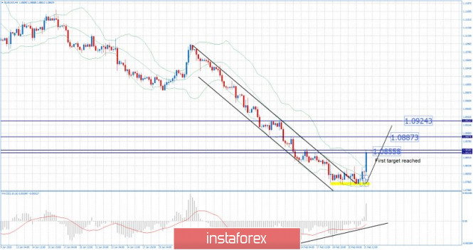 forex trading betrug australien