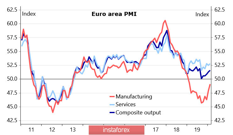 Евро и фунт движутся разнонаправленно на фоне роста паники