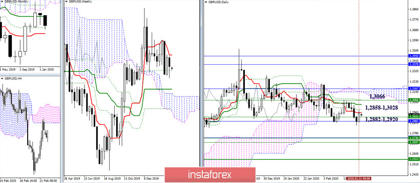 EUR/USD и GBP/USD 24 февраля – рекомендации технического анализа