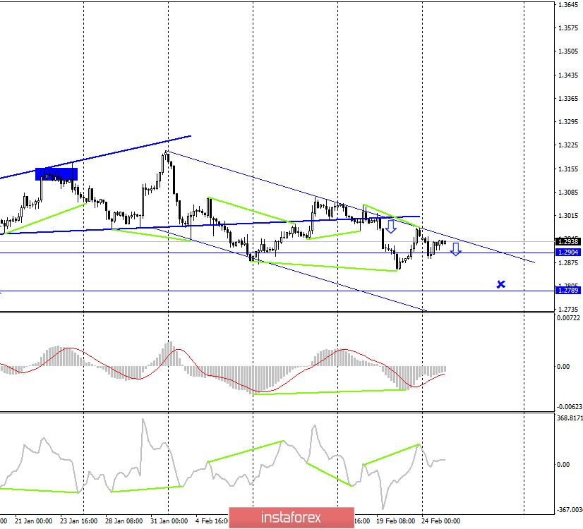 GBP/USD. 25 февраля. Фунт падает очень неохотно из-за равенства позиций быков и медведей, согласно отчету COT 