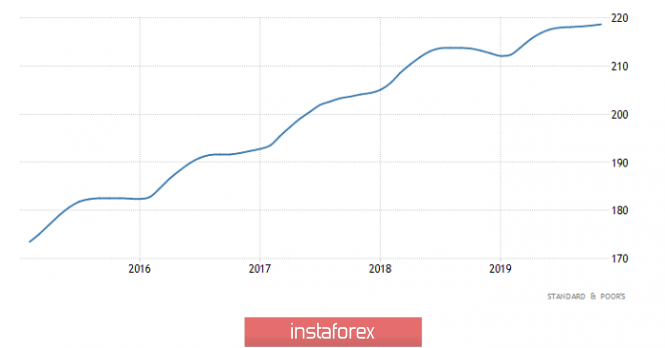 https://forex-images.ifxdb.com/userfiles/20200225/analytics5e54d86510b73.png