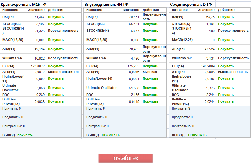 Торговые рекомендации по валютной паре EURUSD – расстановка торговых ордеров (2 марта)