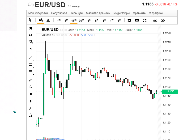Гигантский прыжок евро: главное – удержать позиции