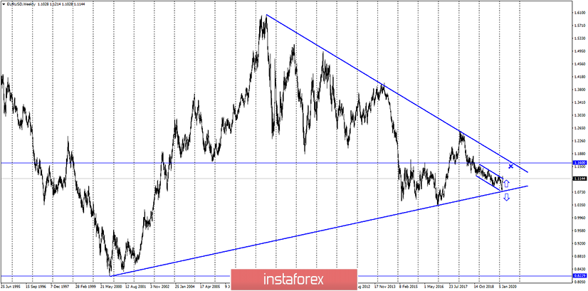 EUR/USD. 4 марта. Поход наверх завершен. Евровалюта готова к новому падению 