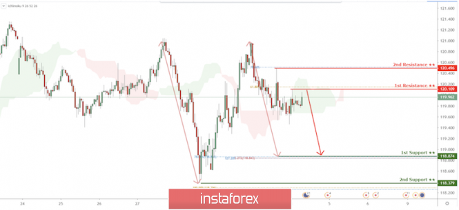 Analisa Instaforex - Page 3 Analytics5e5f6ed379cb5