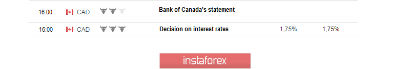  What to expect on Canada's rate? 