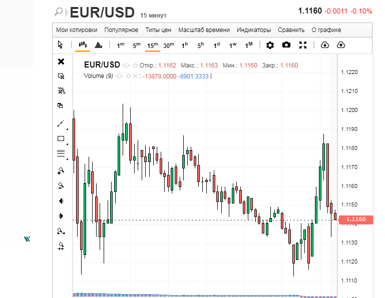 Евро обессилел: высоты покорены, но закрепиться не удалось