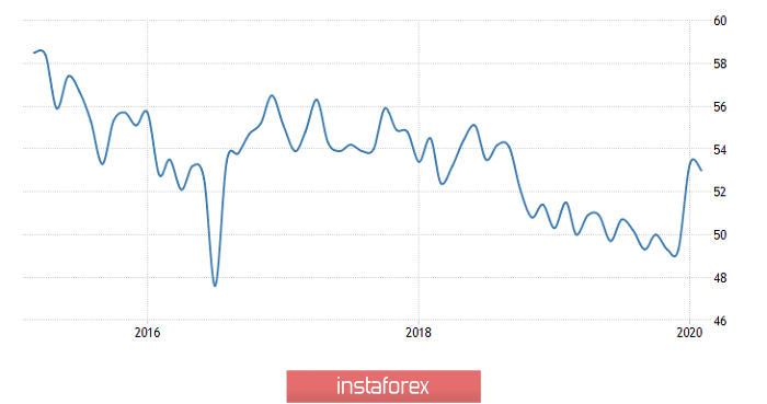 Торговый план по EUR/USD и GBP/USD на 05.03.2020