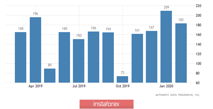 Торговый план по EUR/USD и GBP/USD на 05.03.2020