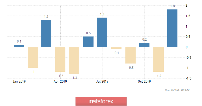 Торговый план по EUR/USD и GBP/USD на 05.03.2020