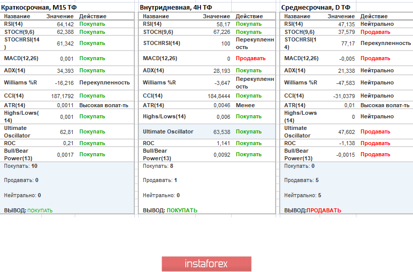 Торговые рекомендации по валютной паре GBPUSD – расстановка торговых ордеров (5 марта)