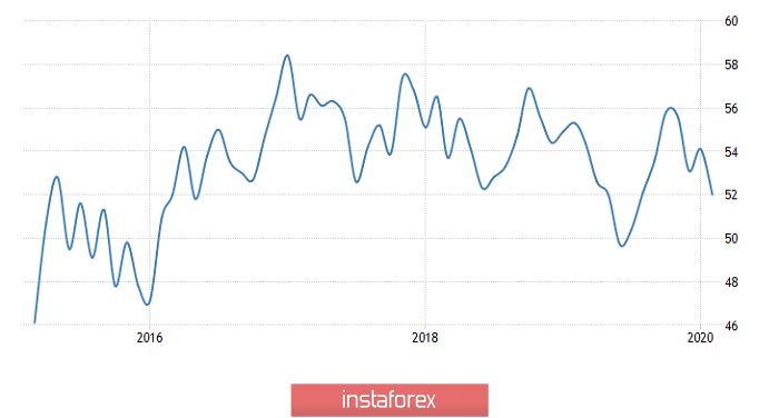 Подарочек от ФРС (обзор USD/RUB от 05.03.2020)