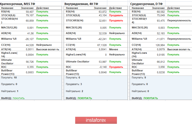 Торговые рекомендации по валютной паре EURUSD – расстановка торговых ордеров (5 марта)