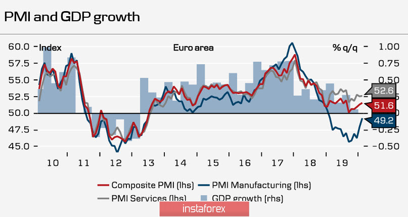 Коронавирус – прикрытие, но не причина надвигающейся рецессии. EUR и GBP нацелены на продолжение роста перед публикацией отчета по занятости в США