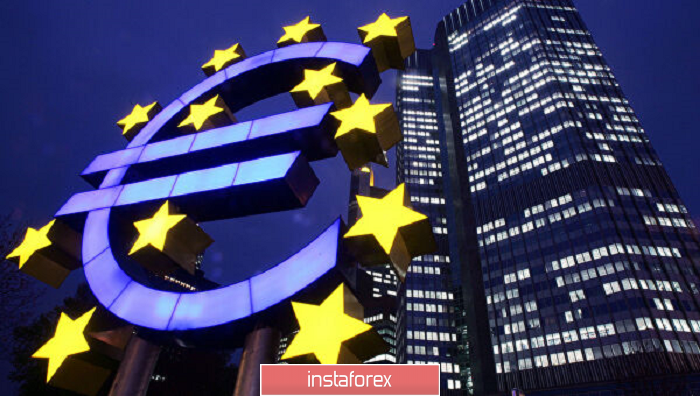 Горящий прогноз по EUR/USD на 06.03.2020 и торговая рекомендация