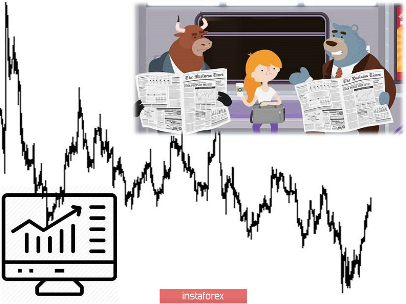 Торговые рекомендации по валютной паре GBPUSD – перспективы дальнейшего движения