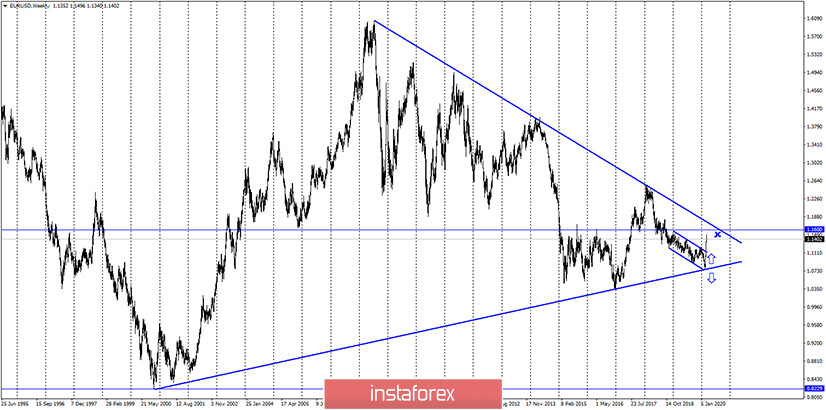 EUR/USD. 9 марта. Отчет COT показал резкое сокращение Short-позиций у спекулянтов. Евро рвется к звездам 