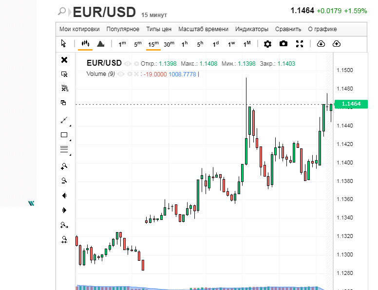 Евро собирается с силами