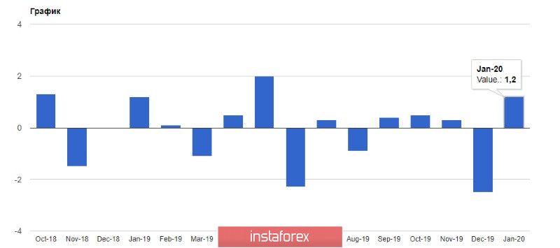 EURUSD и GBPUSD: Фунт падает на фоне слухов о новых бюджетных правилах. Евро пытается удержаться у недельных минимумов перед важным заседанием ЕЦБ