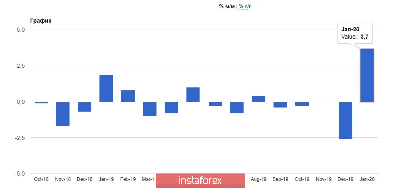 EURUSD и GBPUSD: Фунт падает на фоне слухов о новых бюджетных правилах. Евро пытается удержаться у недельных минимумов перед важным заседанием ЕЦБ