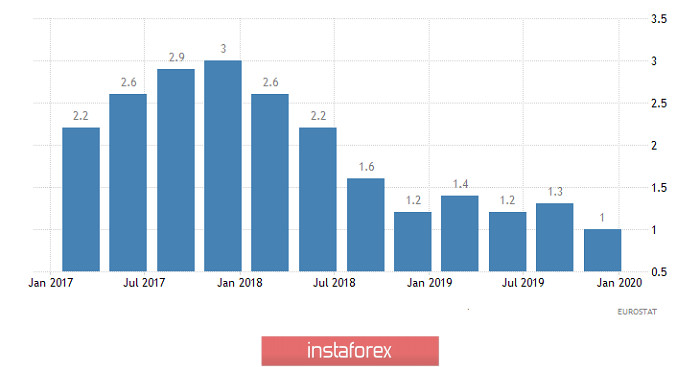 Коронавирус процентных ставок (обзор EUR/USD, GBP/USD и USD/RUB от 11.03.2020)