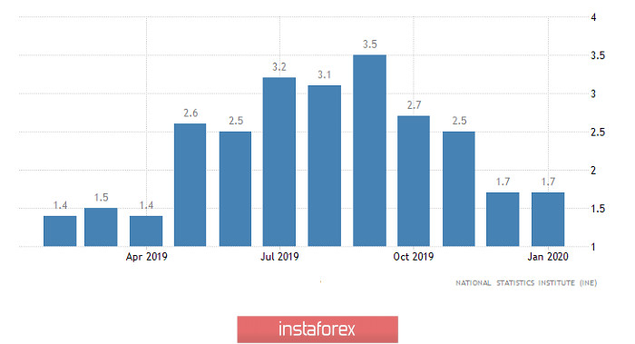 Коронавирус процентных ставок (обзор EUR/USD, GBP/USD и USD/RUB от 11.03.2020)