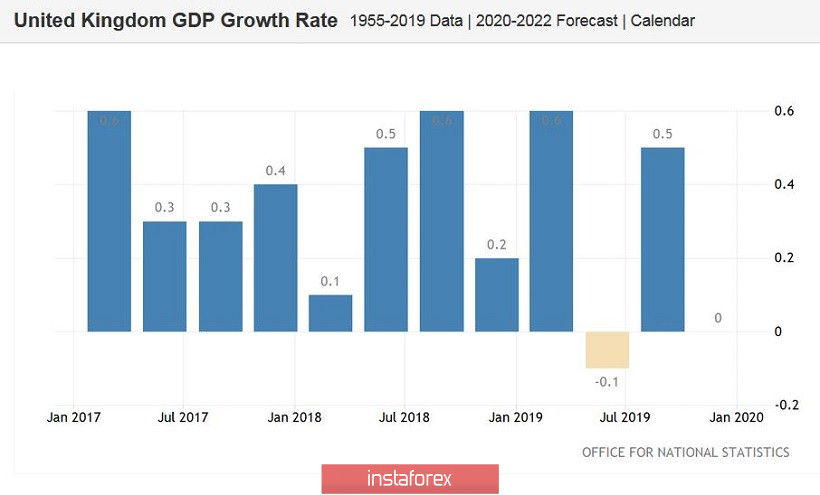 GBP/USD. Ставки вниз, фунт вверх: британец сдержал удар после неожиданного решения Банка Англии