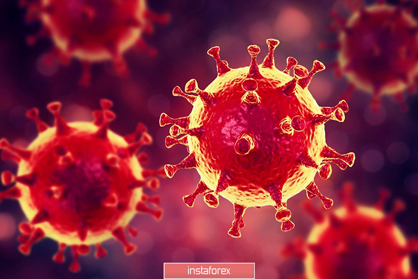От «коронавируса» может погибнуть от 15 до 70 миллионов человек. Разработаны 3 сценария для мировой экономики