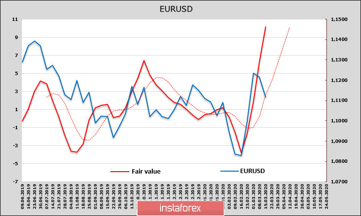 Эпоха господства доллара близка к завершению. EUR и GBP имеют шансы на коррекционный рост