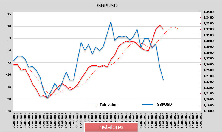 Эпоха господства доллара близка к завершению. EUR и GBP имеют шансы на коррекционный рост