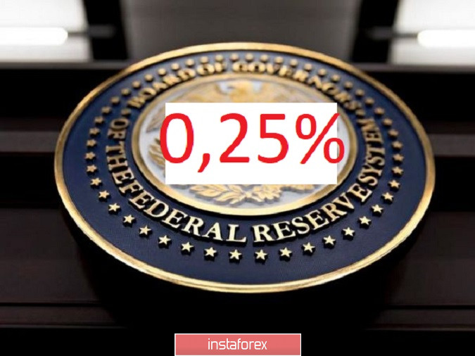 Сегодня ночью ФРС неожиданно снизила ключевую процентную ставку до 0,25% Кто выйграет?