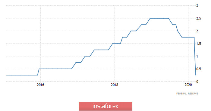 Тот еще способ покончить жизнь самоубийством (обзор EUR/USD, GBP/USD и USD/RUB от 16.03.2020)