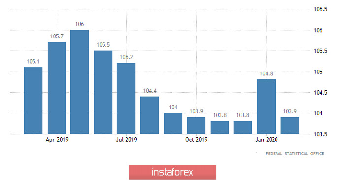 Тот еще способ покончить жизнь самоубийством (обзор EUR/USD, GBP/USD и USD/RUB от 16.03.2020)