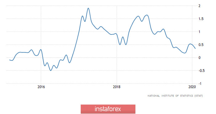 Тот еще способ покончить жизнь самоубийством (обзор EUR/USD, GBP/USD и USD/RUB от 16.03.2020)