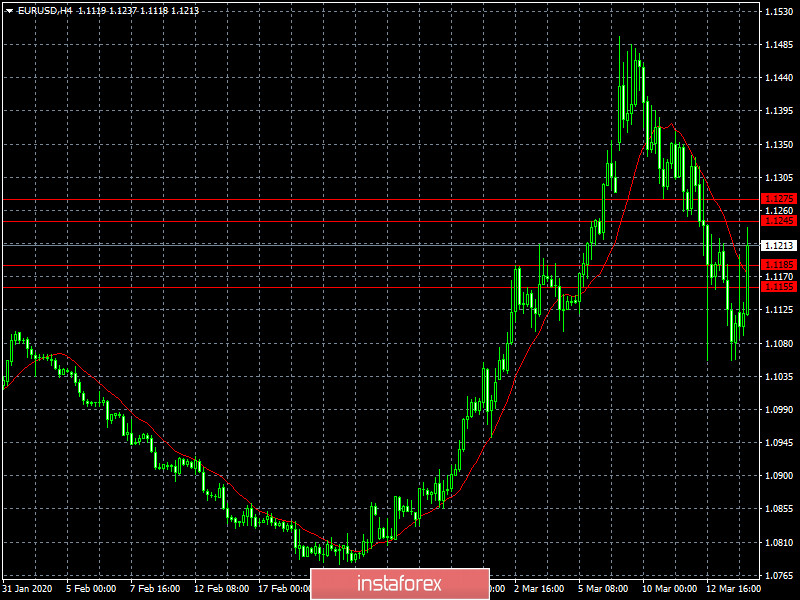 Тот еще способ покончить жизнь самоубийством (обзор EUR/USD, GBP/USD и USD/RUB от 16.03.2020)