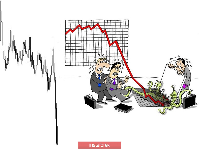 Торговые рекомендации по валютной паре GBPUSD – расстановка торговых ордеров (16 марта)