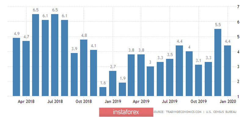 Обзор пары EUR/USD. 17 марта. Доллар США лишился для себя главного фактора поддержки в противостоянии с евровалютой 